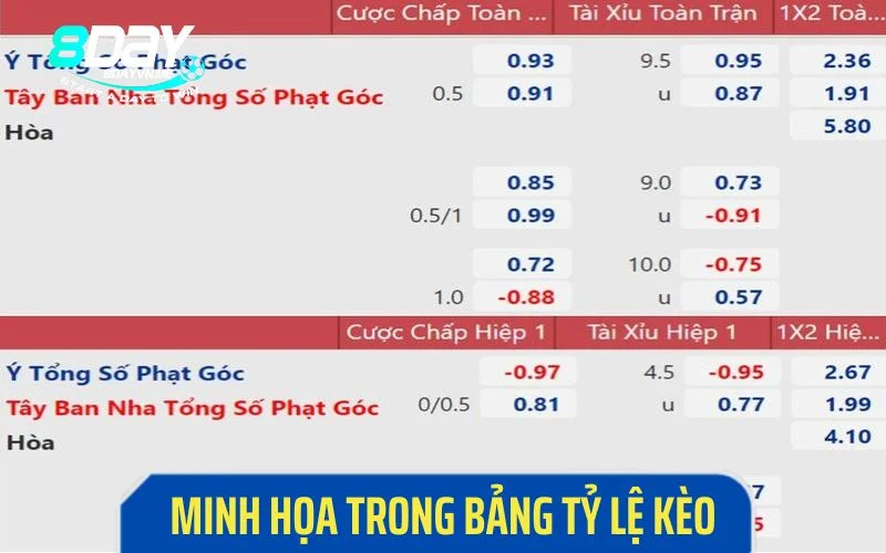 Minh họa trong bảng tỷ lệ kèo