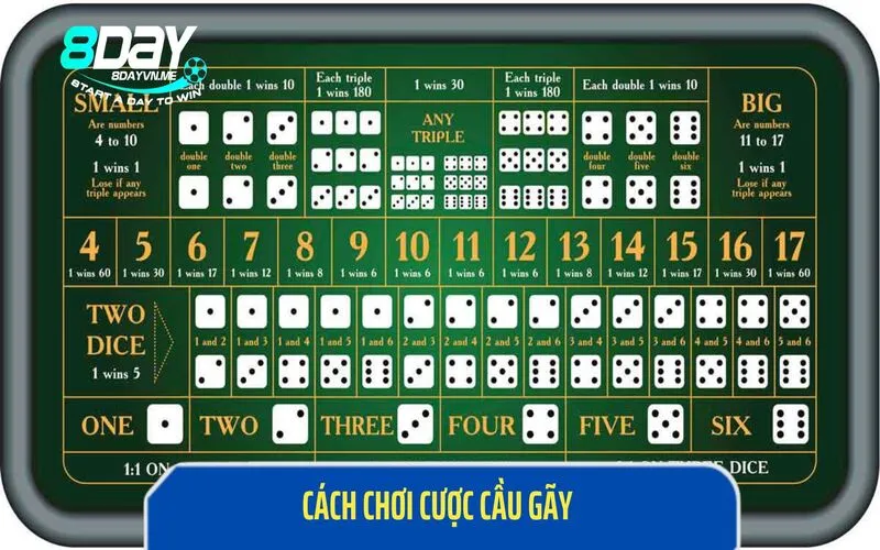 Bắt nhịp cầu gãy - Chiến thuật đánh gãy chuỗi thua